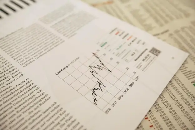 A line chart shows financial data over several years