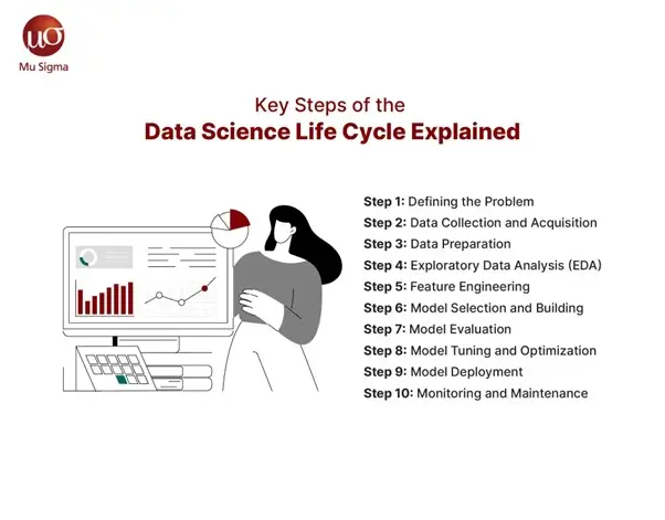 Data Science Life Cycle