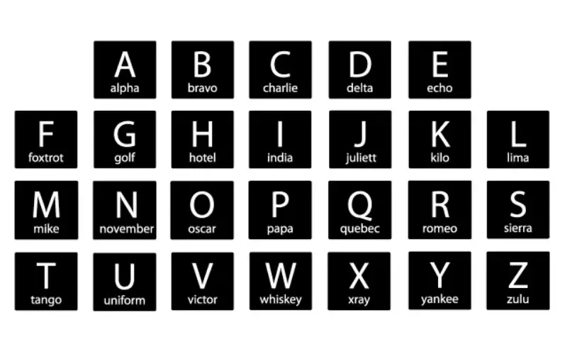 military phonetic alphabet nato